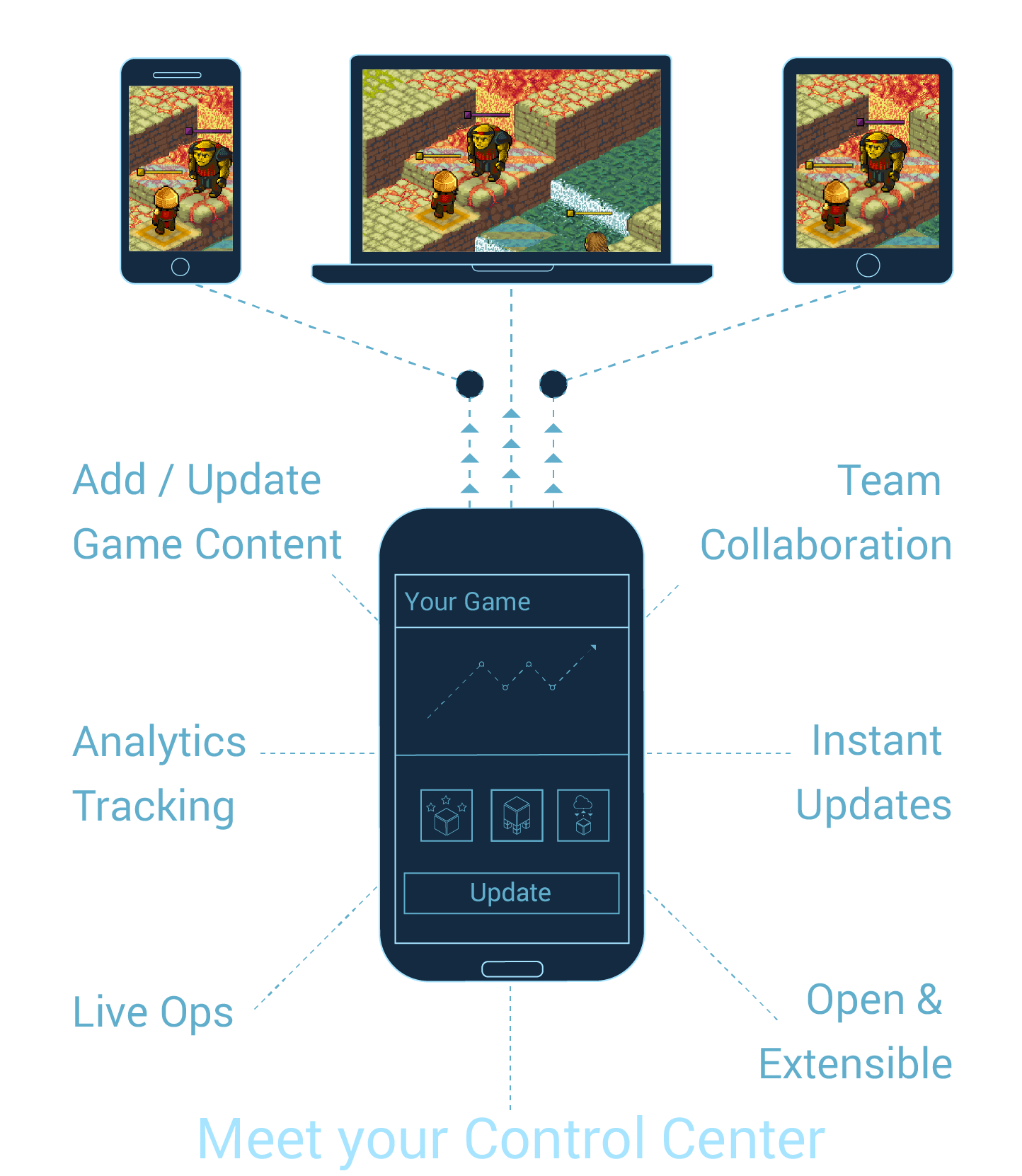 Brinkbit Control Center