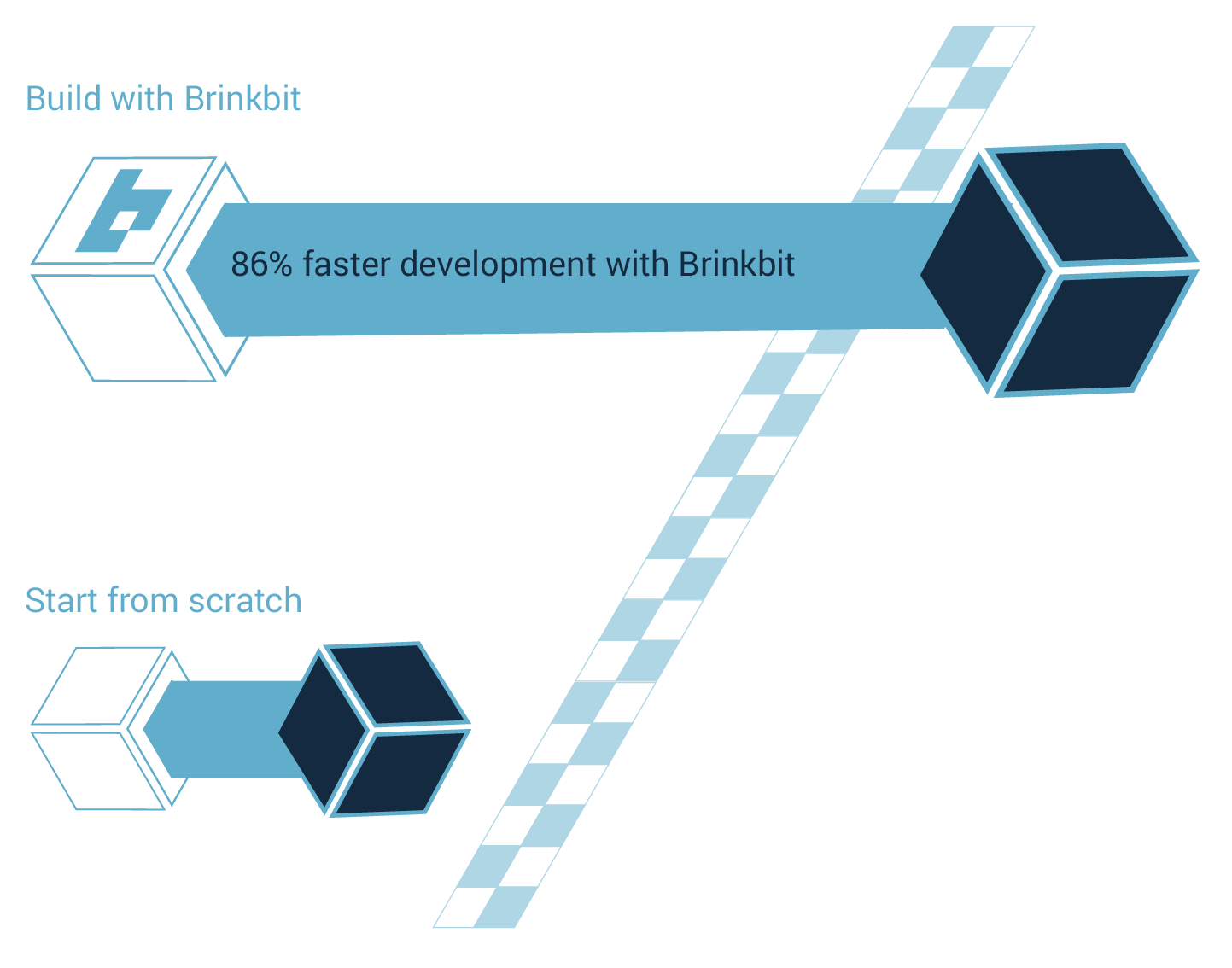 Brinkbit Control Center